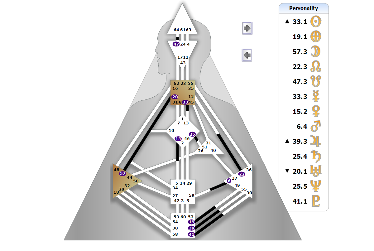 Chart BodyGrpah
